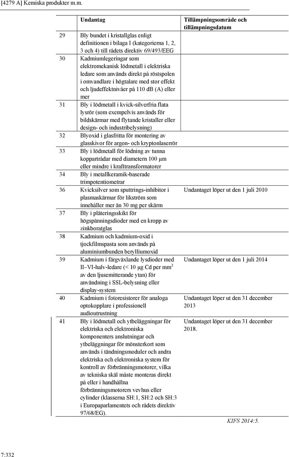 m. Undantag 29 Bly bundet i kristallglas enligt definitionen i bilaga I (kategorierna 1, 2, 3 och 4) till rådets direktiv 69/493/EEG 30 Kadmiumlegeringar som elektromekanisk lödmetall i elektriska