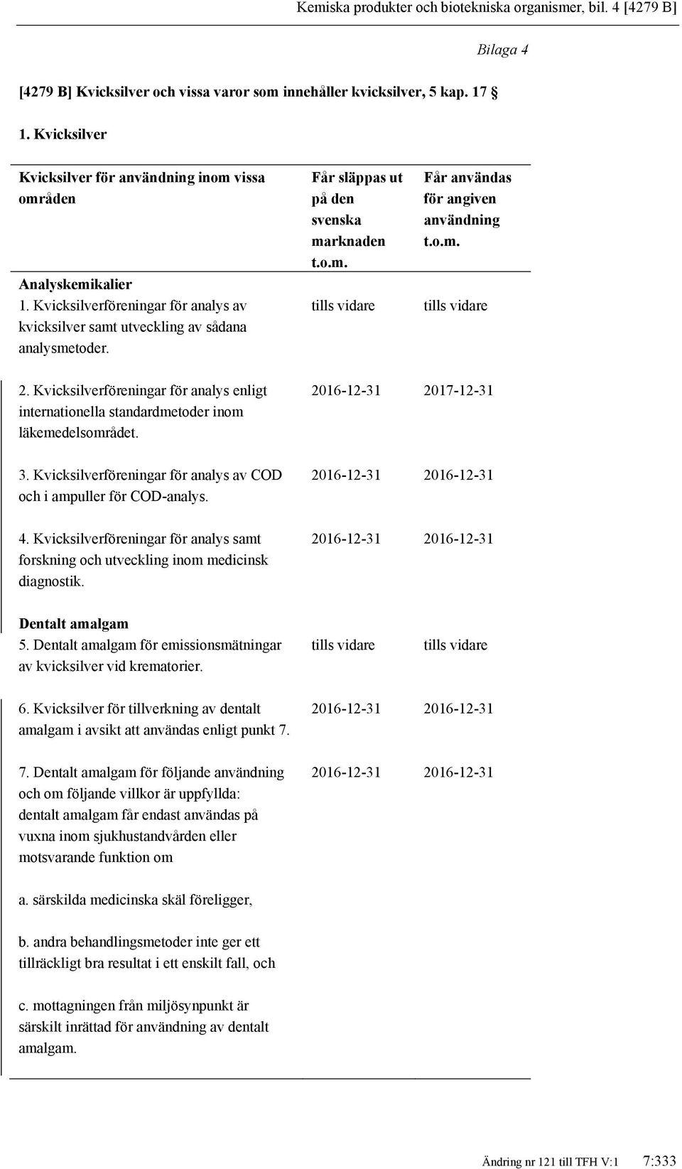 Får släppas ut på den svenska marknaden t.o.m. tills vidare Får användas för angiven användning t.o.m. tills vidare 2.