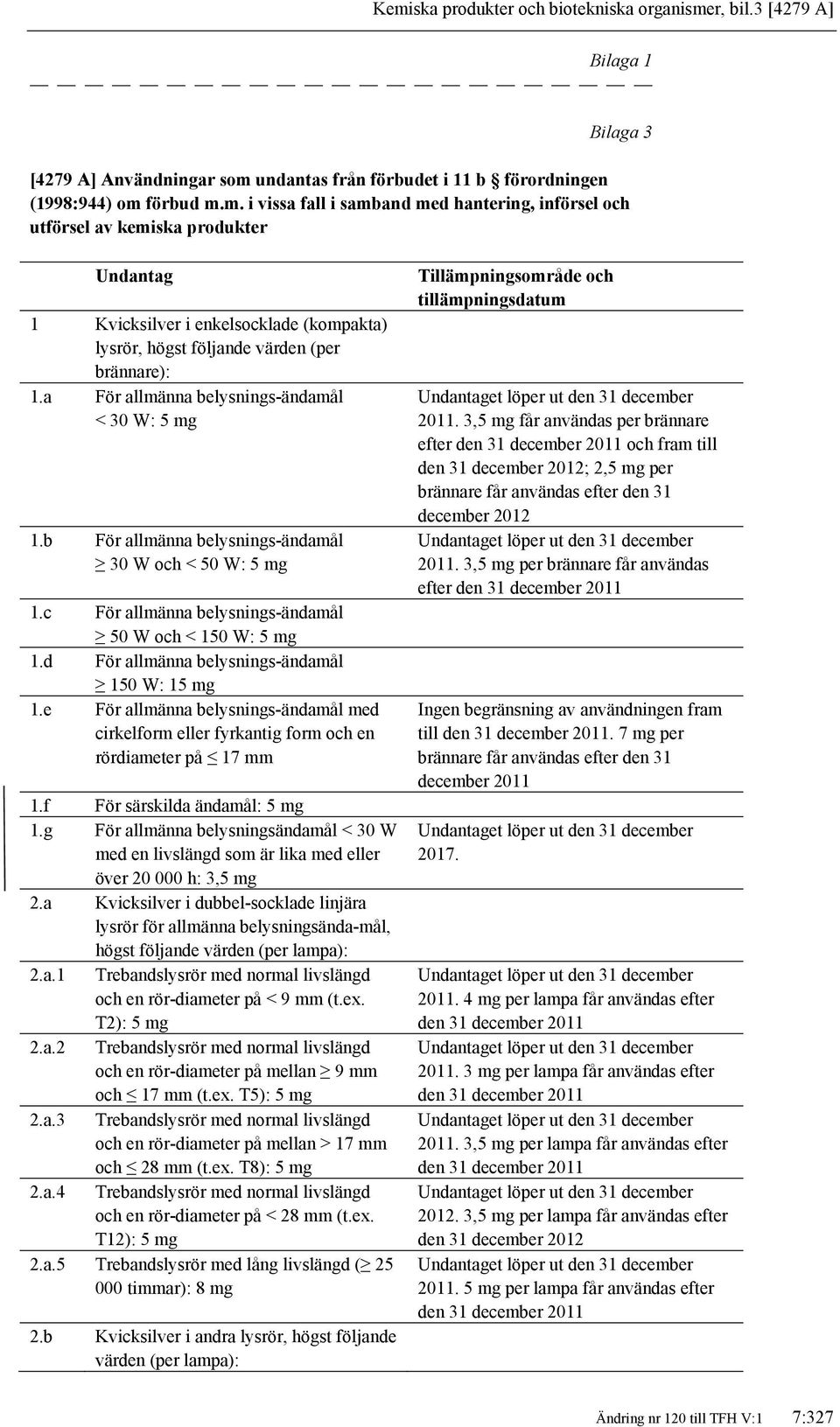 d För allmänna belysnings-ändamål 150 W: 15 mg 1.e För allmänna belysnings-ändamål med cirkelform eller fyrkantig form och en rördiameter på 17 mm 1.f För särskilda ändamål: 5 mg 1.