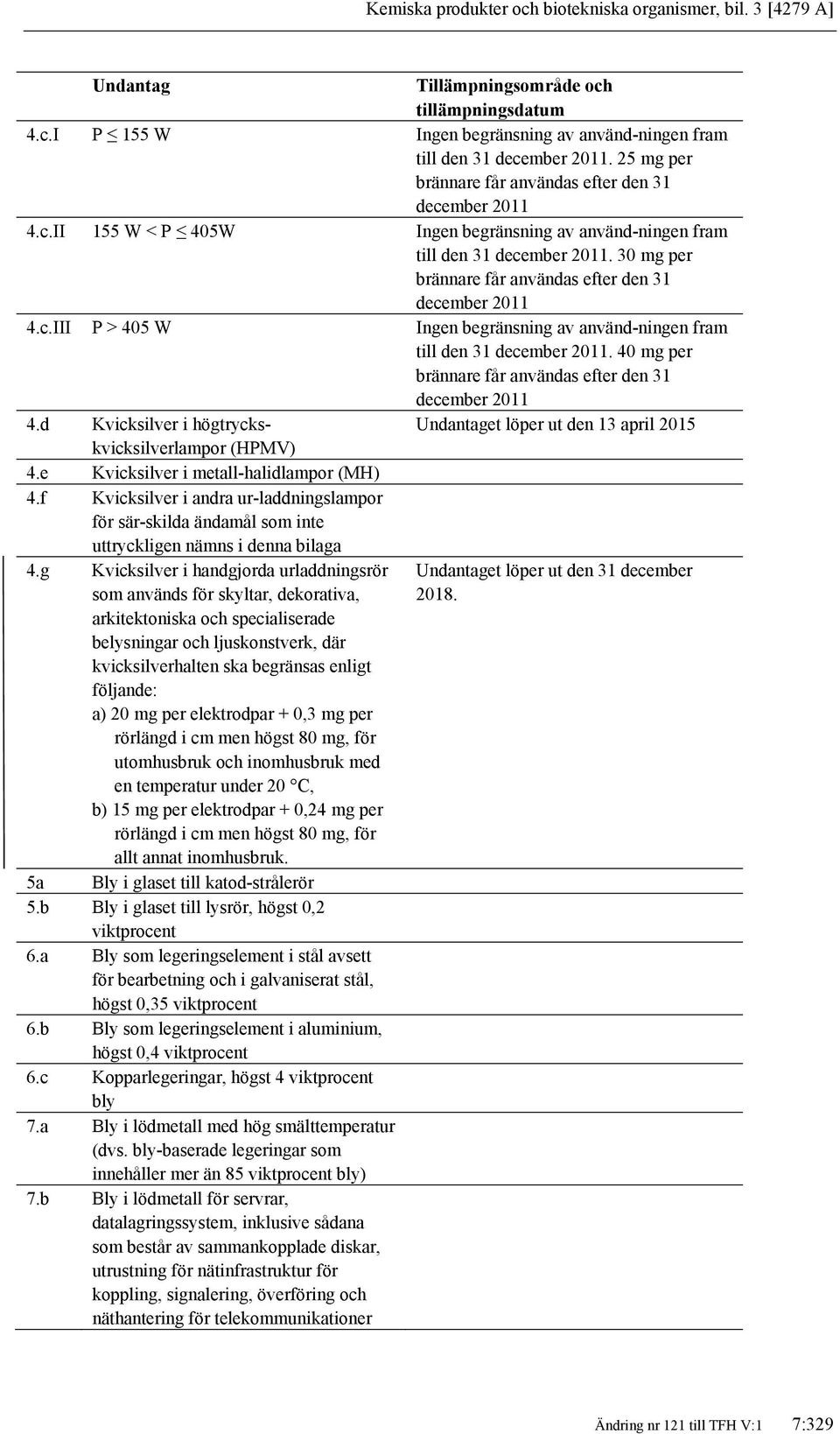 30 mg per brännare får användas efter den 31 december 2011 4.c.III P > 405 W Ingen begränsning av använd-ningen fram till den 31 december 2011.