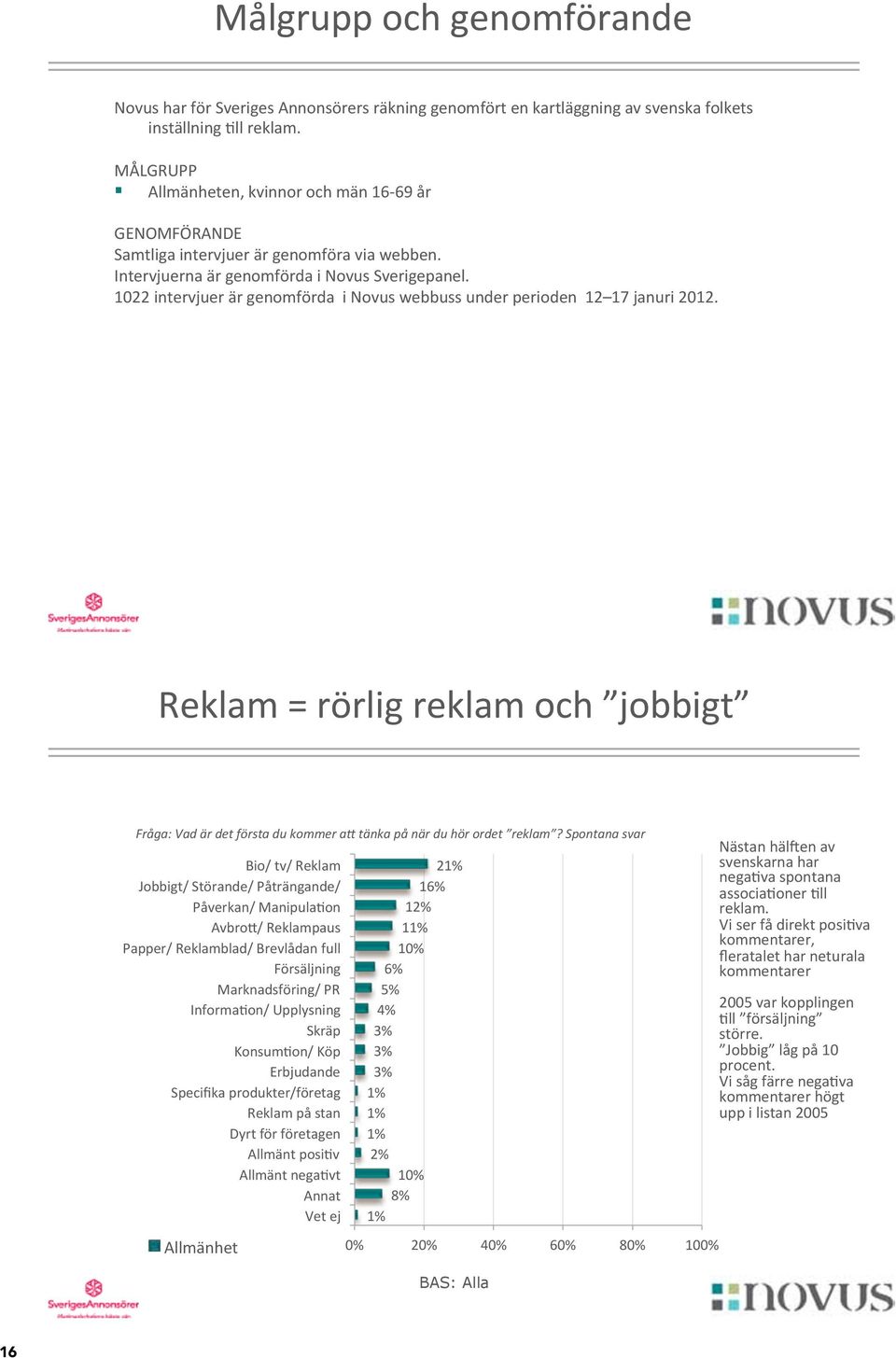 1022 intervjuer är genomförda i Novus webbuss under perioden 12 17 januri 2012. Reklam = rörlig reklam och jobbigt Fråga: Vad är det första du kommer a4 tänka på när du hör ordet reklam?