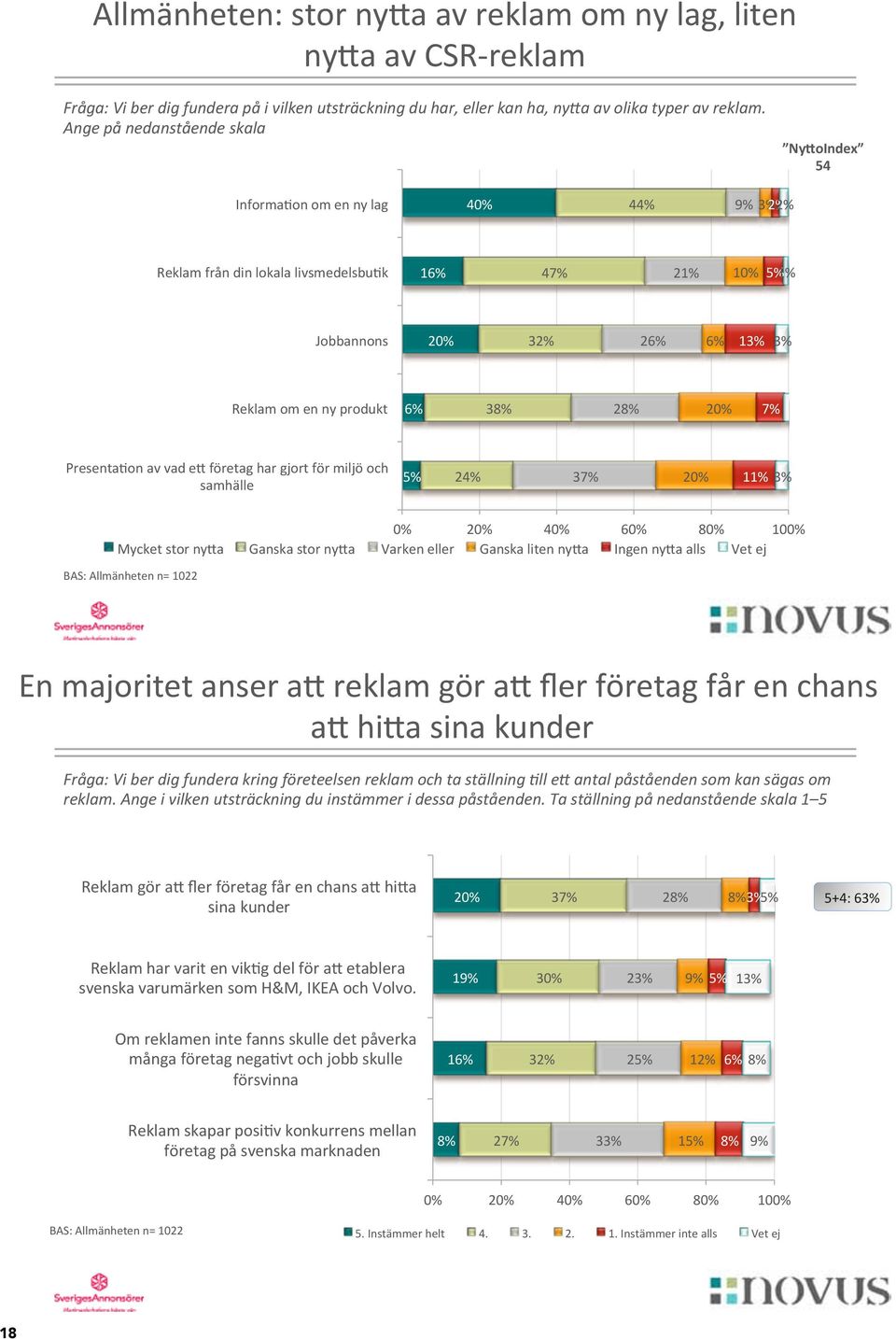 produkt 6% 38% 28% 20% 7% Presenta<on av vad ec företag har gjort för miljö och samhälle 5% 24% 37% 20% 11% 3% 0% 20% 40% 60% 80% 100% Mycket stor nyca Ganska stor nyca Varken eller Ganska liten nyca