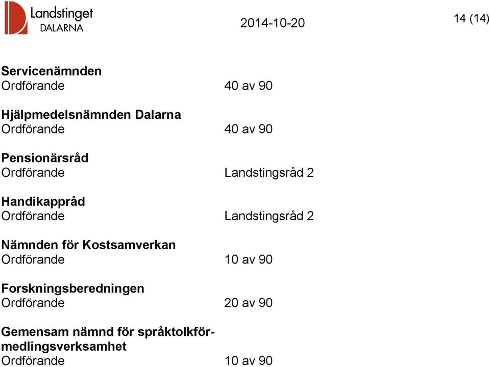 Landstingsråd 2 Nämnden för Kostsamverkan Ordförande 10 av 90 Forskningsberedningen