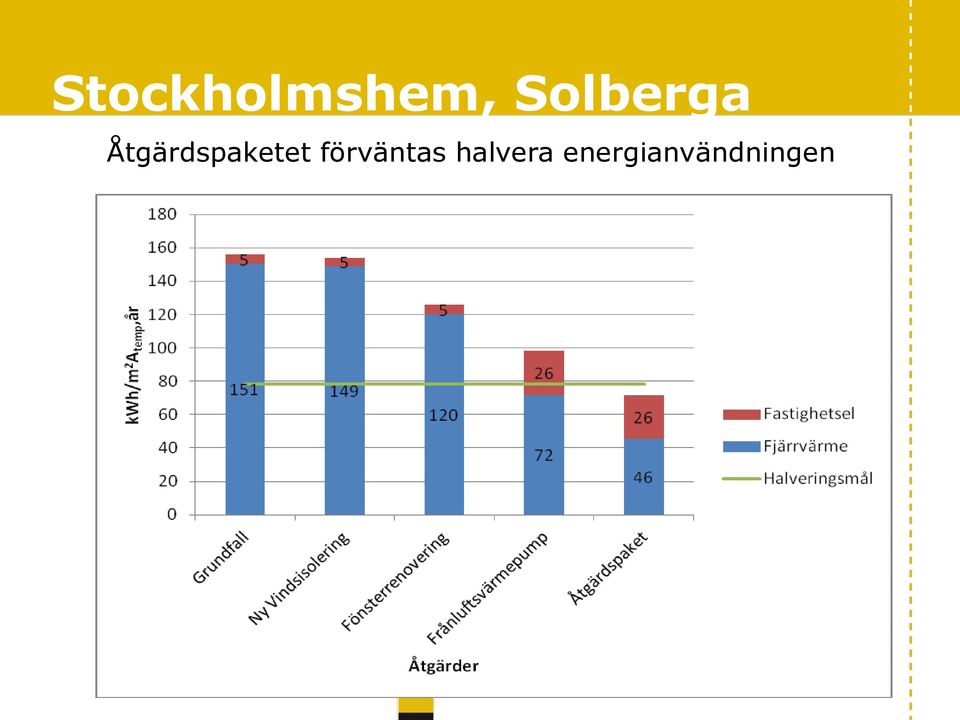 Åtgärdspaketet