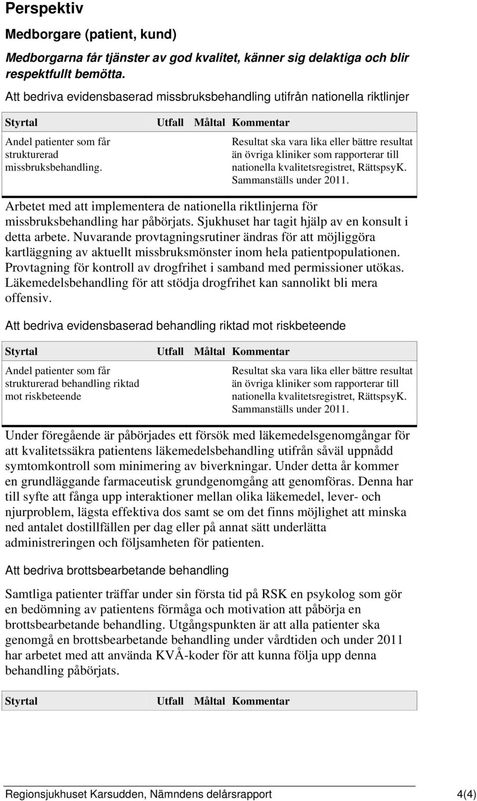 Resultat ska vara lika eller bättre resultat än övriga kliniker som rapporterar till nationella kvalitetsregistret, RättspsyK. Sammanställs under 2011.