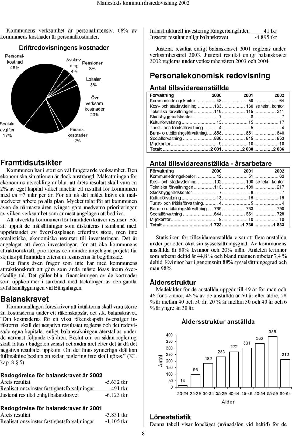 Målsättningen för ekonomins utveckling är bl.a. att årets resultat skall vara ca 2% av eget kapital vilket innebär ett resultat för kommunen med ca +7 mkr per år.