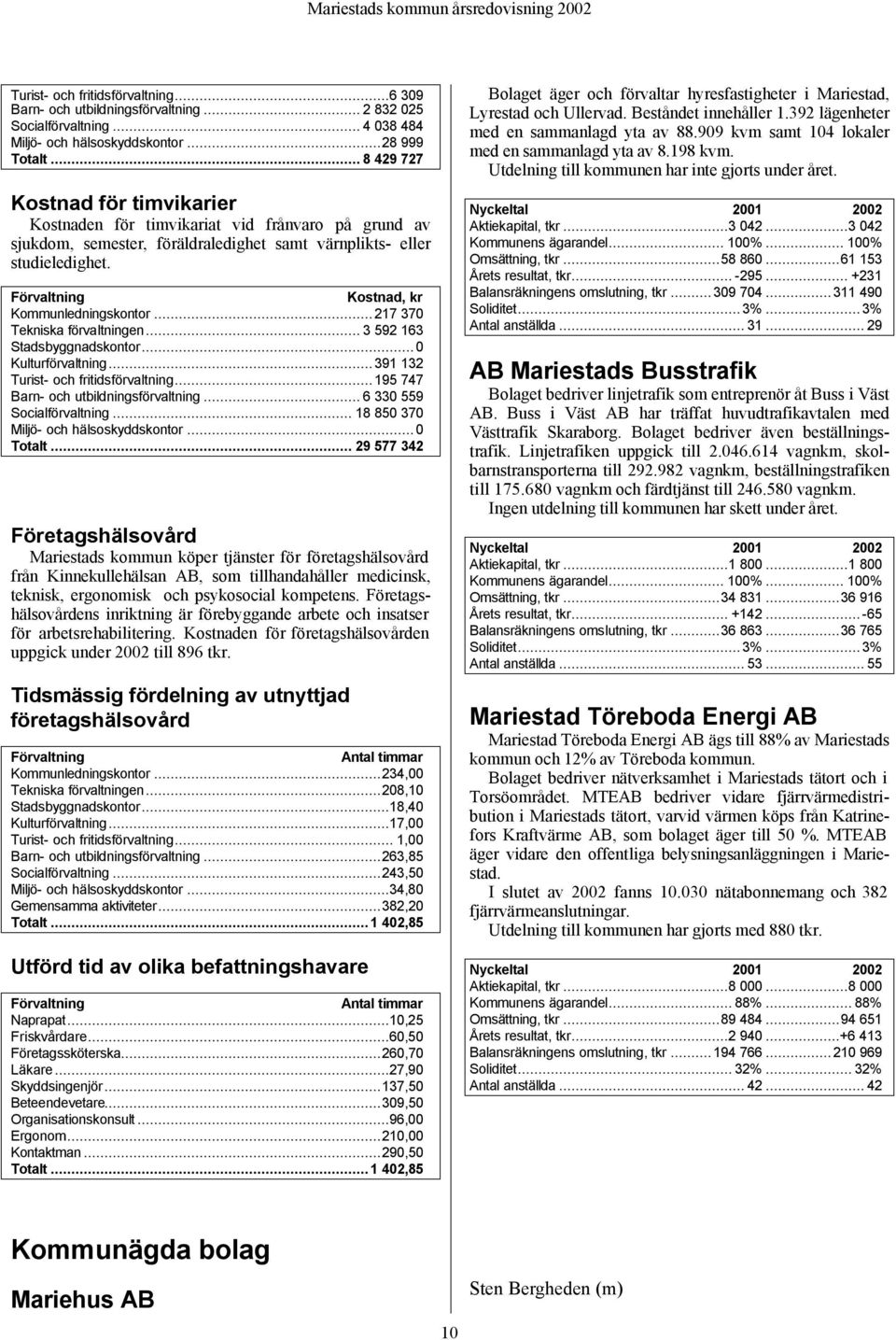 Förvaltning Kostnad, kr Kommunledningskontor...217 37 Tekniska förvaltningen... 3 592 163 Stadsbyggnadskontor... Kulturförvaltning...391 132 Turist- och fritidsförvaltning.