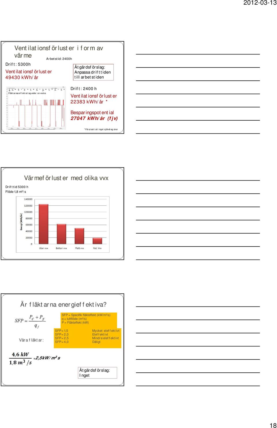 sker Drifttid 5300 h Flöde 1,8 m 3 /s Värmeförluster med olika vvx Är fläktarna energieffektiva?