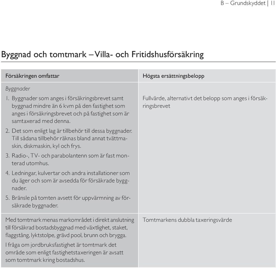 Det som enligt lag är tillbehör till dessa byggnader. Till sådana tillbehör räknas bland annat tvättmaskin, diskmaskin, kyl och frys. 3. Radio-, TV- och parabolantenn som är fast monterad utomhus. 4.