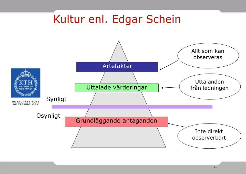 observeras Uttalade värderingar Uttalanden