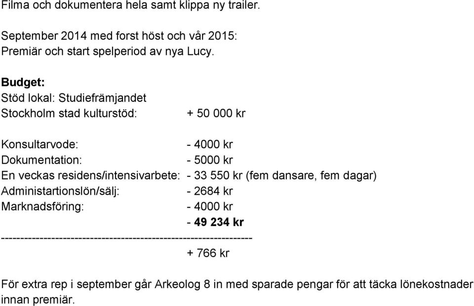 Budget: Stöd lokal: Studiefrämjandet Stockholm stad kulturstöd: + 50 000 kr Konsultarvode: 4000 kr Dokumentation: 5000 kr En