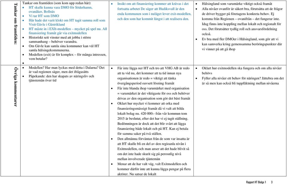 All finansiering framåt går via exitmodellen Historiskt sett vinster med att jobba i större sammanhang behöver varandra. Om Gävle kan samla sina kommuner kan väl HT samla hälsingekommunerna.