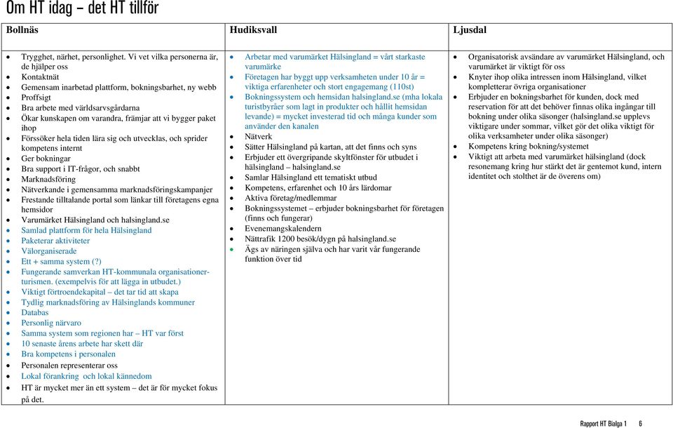 bygger paket ihop Förssöker hela tiden lära sig och utvecklas, och sprider kompetens internt Ger bokningar Bra support i IT-frågor, och snabbt Marknadsföring Nätverkande i gemensamma