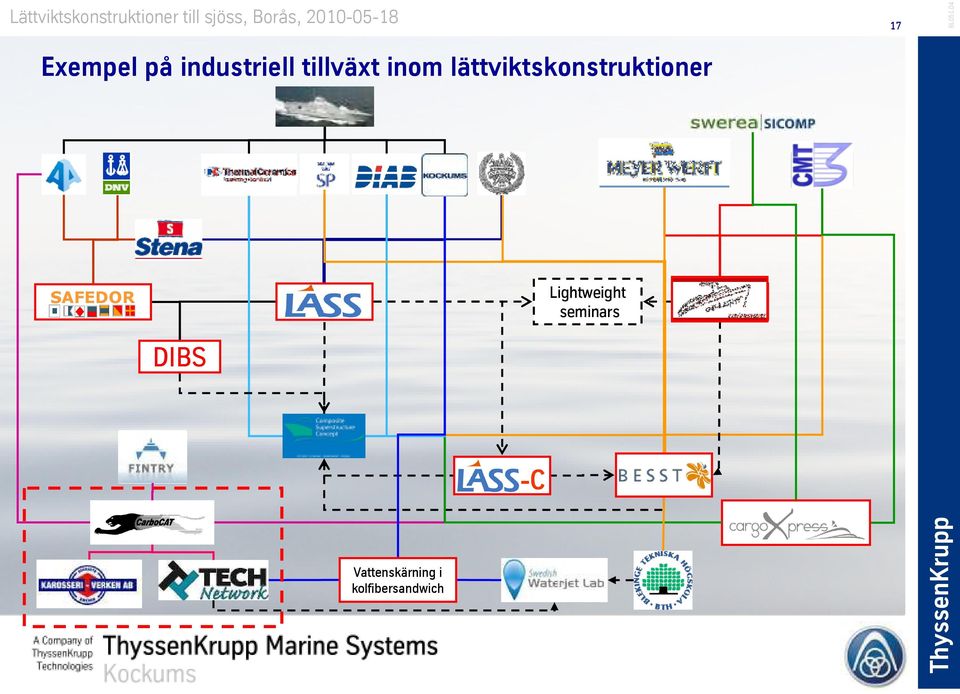 MeyerWerft CMT SAFEDOR Lightweight