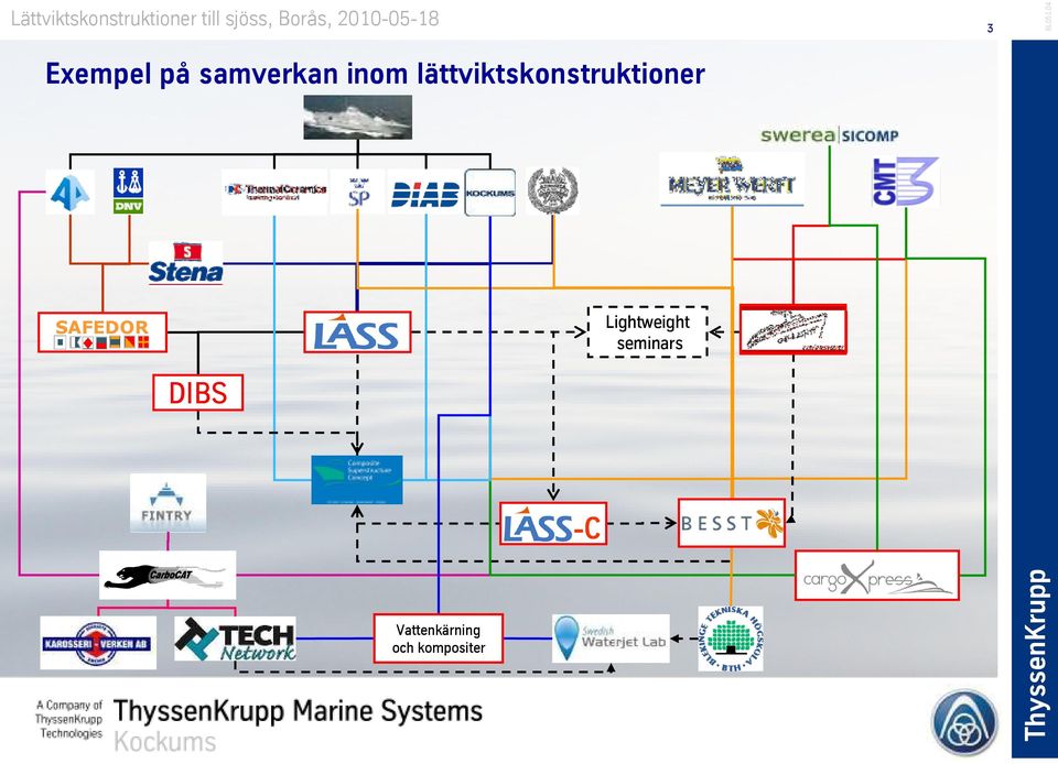 MeyerWerft CMT SAFEDOR