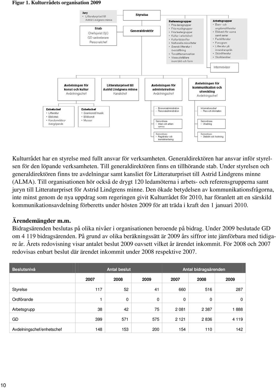 Till organisationen hör också de drygt 120 ledamöterna i arbets- och referensgrupperna samt juryn till Litteraturpriset för Astrid Lindgrens minne.