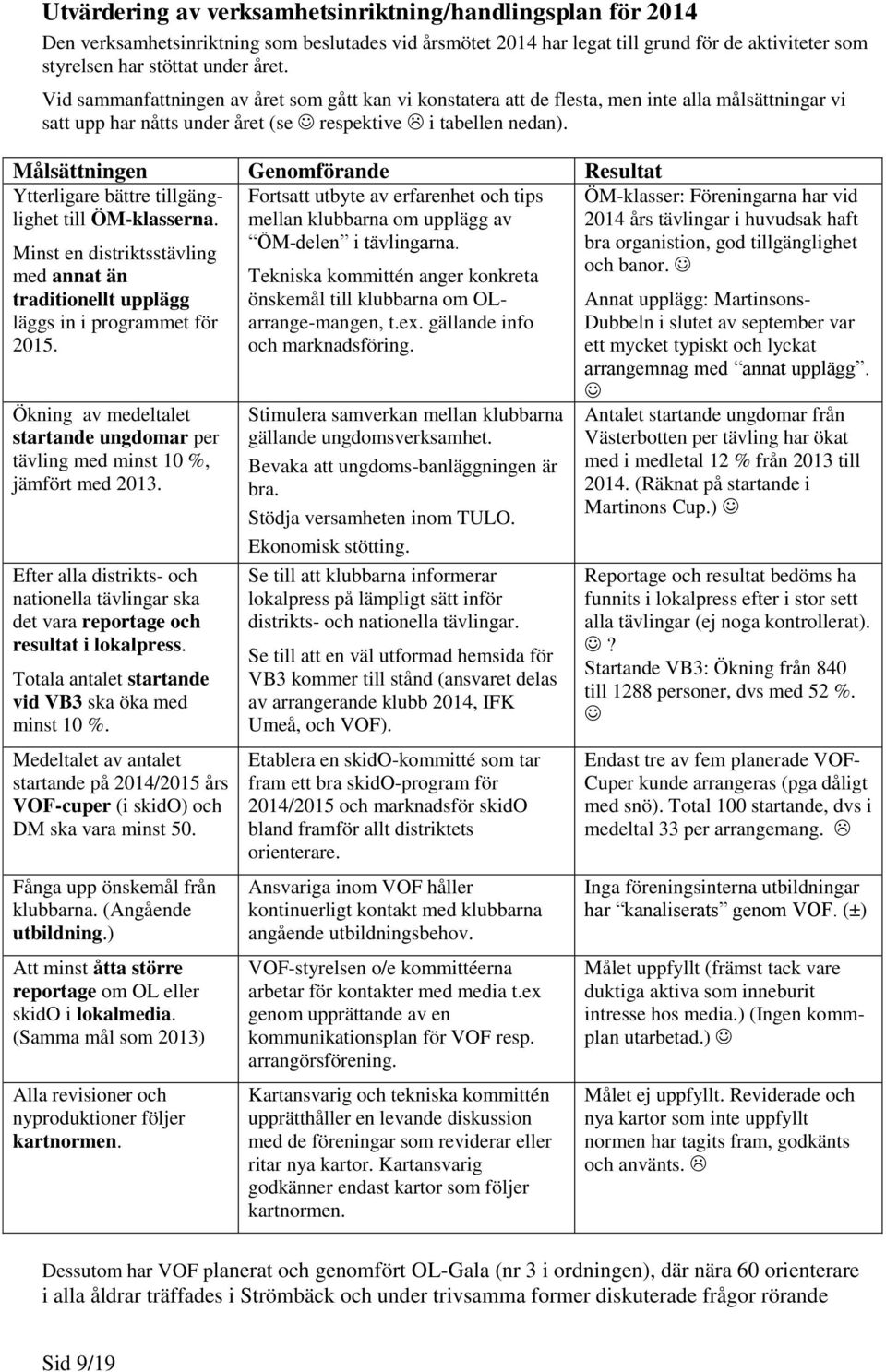 Målsättningen Genomförande Resultat Ytterligare bättre tillgänglighet till ÖM-klasserna. Minst en distriktsstävling med annat än traditionellt upplägg läggs in i programmet för 2015.