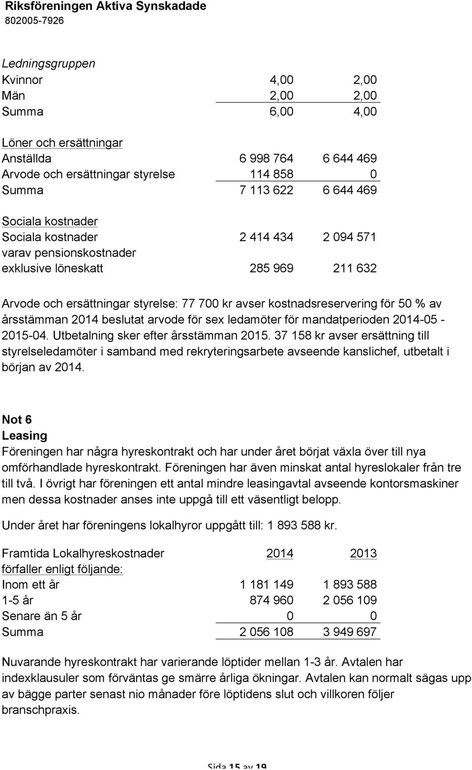 årsstämman 2014 beslutat arvode för sex ledamöter för mandatperioden 2014-05 - 2015-04. Utbetalning sker efter årsstämman 2015.