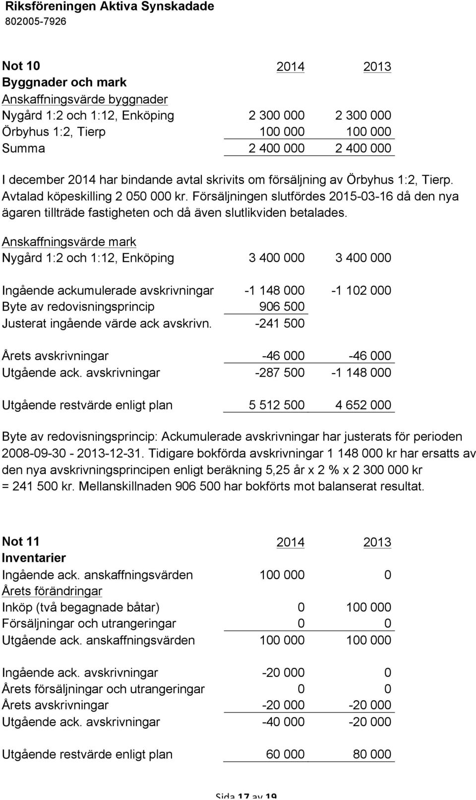 Försäljningen slutfördes 2015-03-16 då den nya ägaren tillträde fastigheten och då även slutlikviden betalades.