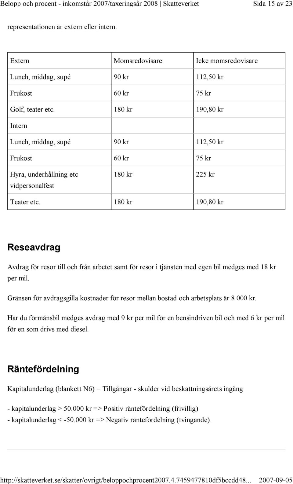 180 kr 190,80 kr Reseavdrag Avdrag för resor till och från arbetet samt för resor i tjänsten med egen bil medges med 18 kr per mil.