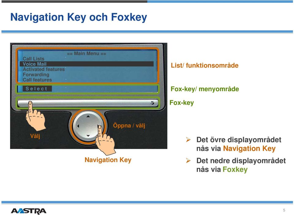 funktionsområde Foxkey/ menyområde Foxkey Välj Öppna / välj Navigation