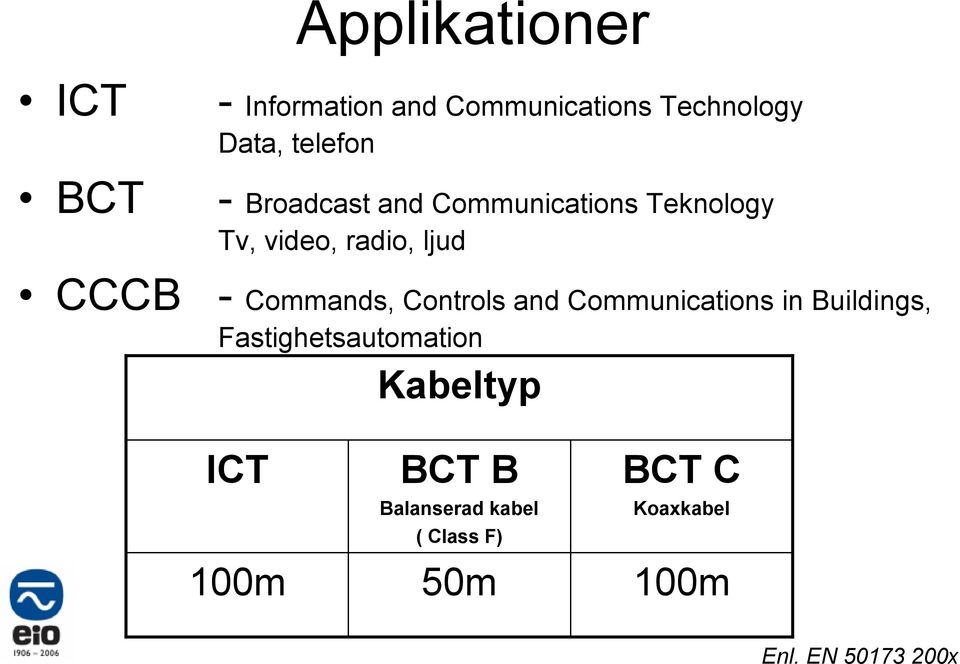 Commands, Controls and Communications in Buildings, Fastighetsautomation