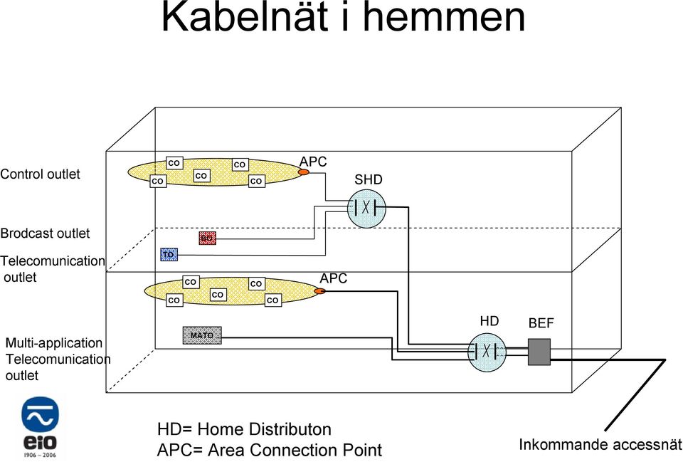 Multi-application Telecomunication outlet MATO HD BEF