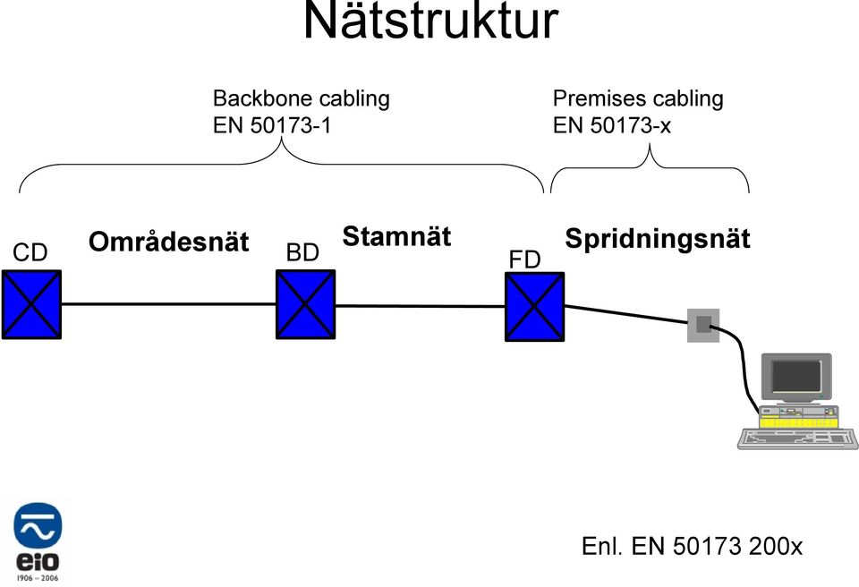 50173-x CD Områdesnät BD