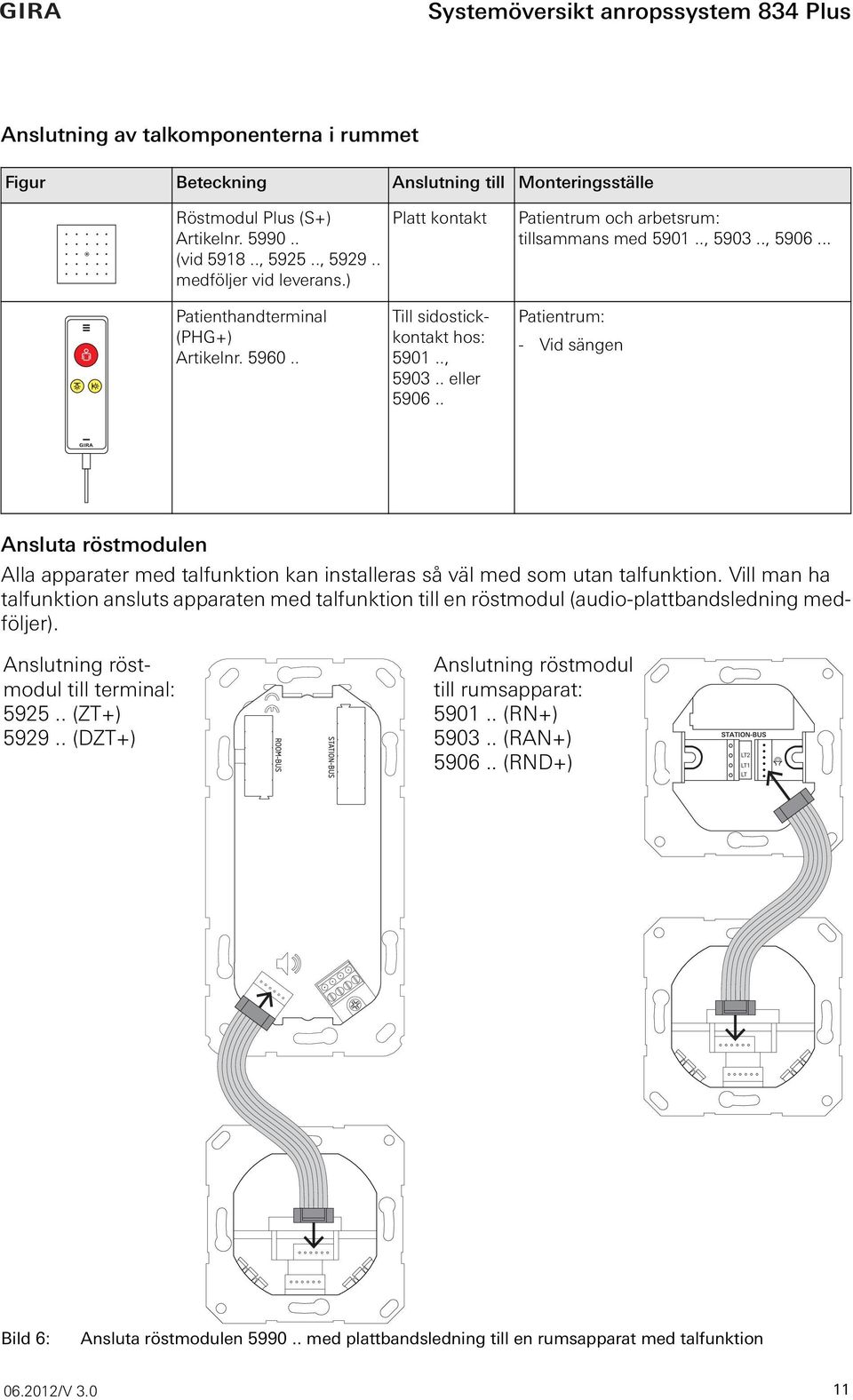 .. Patientrum: - Vid sängen Ansluta röstmodulen Alla apparater med talfunktion kan installeras så väl med som utan talfunktion.