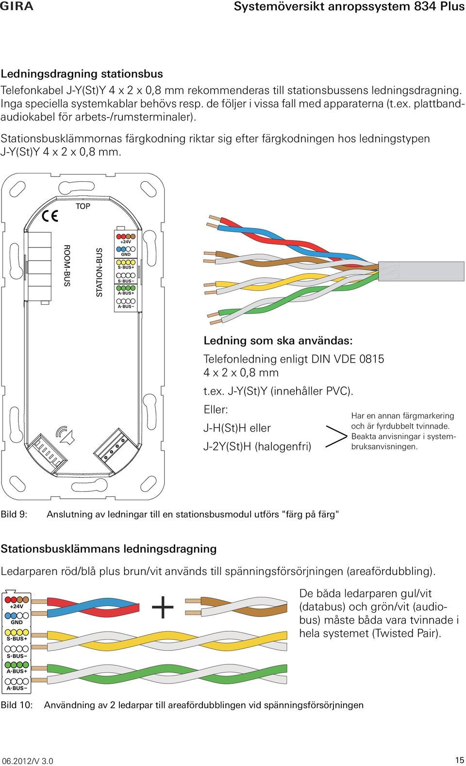 Stationsbusklämmornas färgkodning riktar sig efter färgkodningen hos ledningstypen J-Y(St)Y 4 x 2 x 0,8 mm. Ledning som ska användas: Telefonledning enligt DIN VDE 0815 4 x 2 x 0,8 mm t.ex.