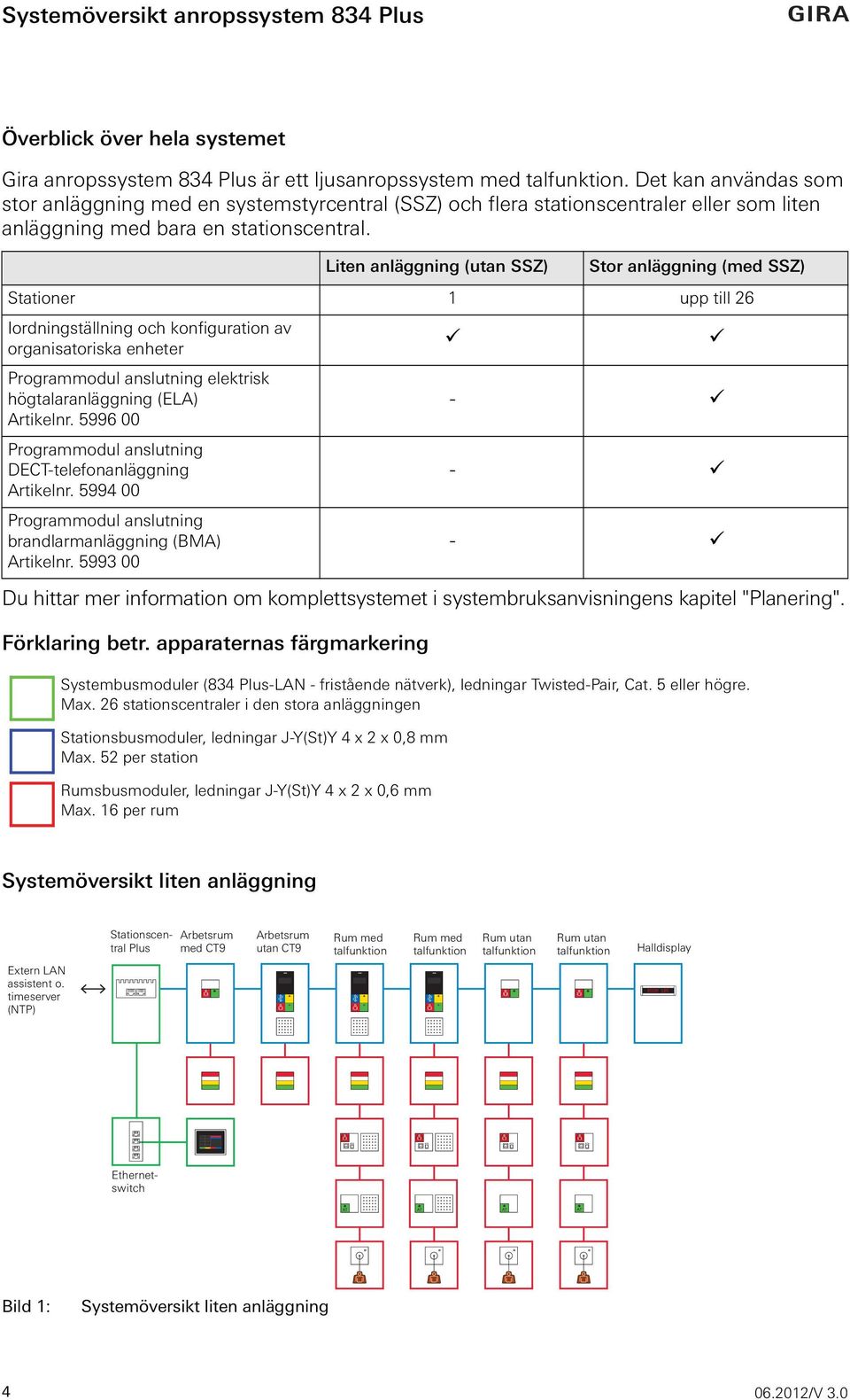 Du hittar mer information om komplettsystemet i systembruksanvisningens kapitel "Planering". Förklaring betr.