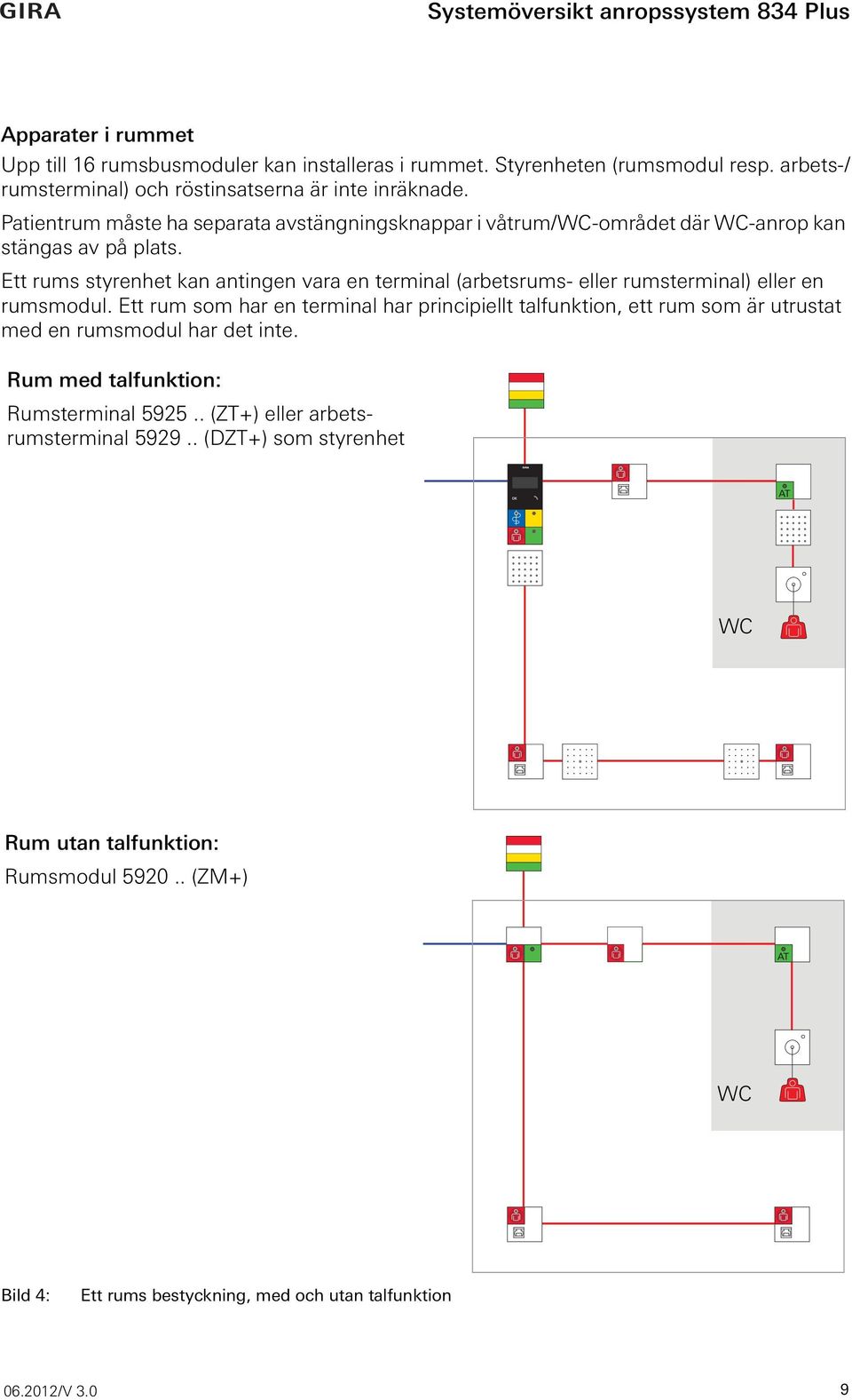 Ett rums styrenhet kan antingen vara en terminal (arbetsrums- eller rumsterminal) eller en rumsmodul.