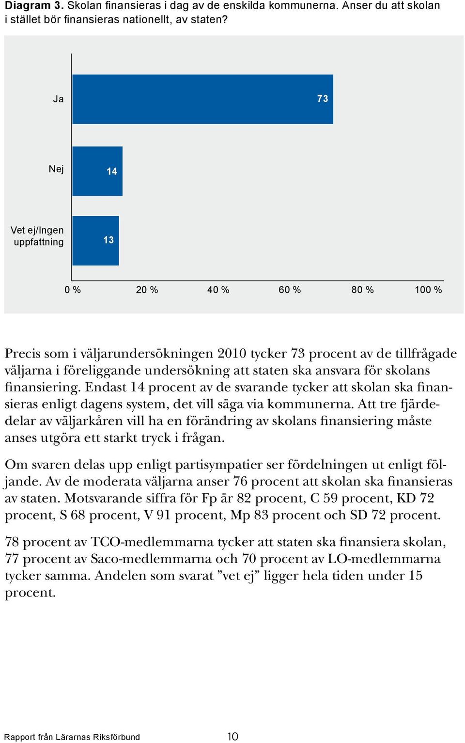 ansvara för skolans finansiering. Endast 14 procent av de svarande tycker att skolan ska finansieras enligt dagens system, det vill säga via kommunerna.