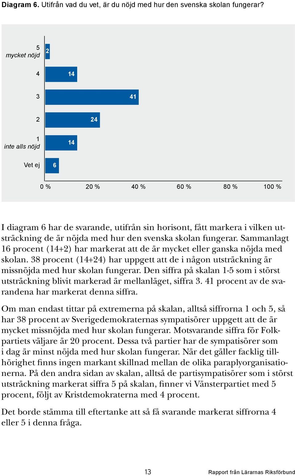 svenska skolan fungerar. Sammanlagt 16 procent (14+2) har markerat att de är mycket eller ganska nöjda med skolan.