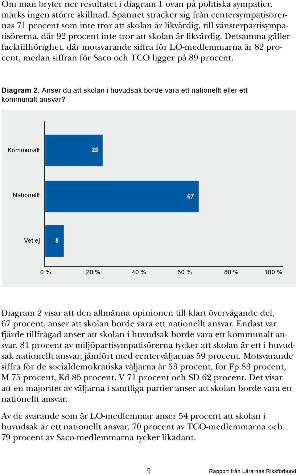 Detsamma gäller facktillhörighet, där motsvarande siffra för LO-medlemmarna är 82 procent, medan siffran för Saco och TCO ligger på 89 procent. Diagram 2.