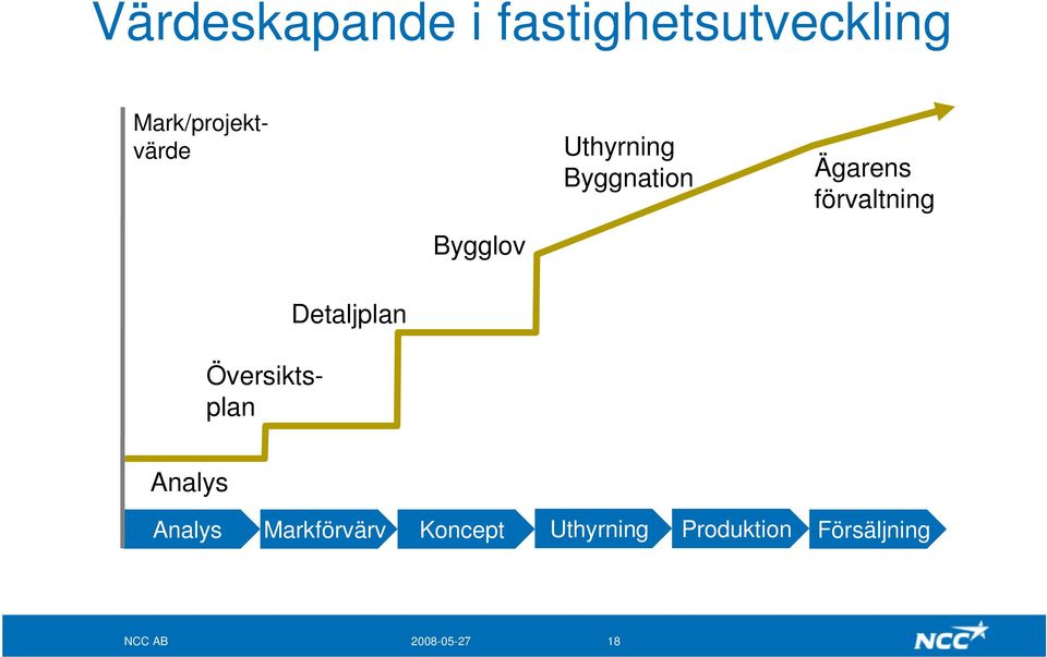 Ägarens förvaltning Översiktsplan Detaljplan Analys