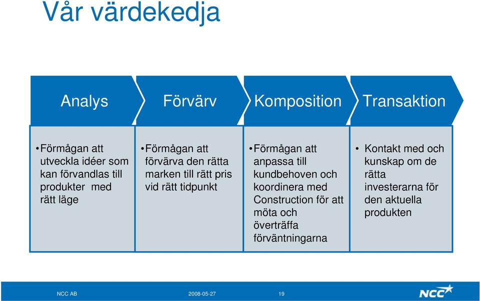 Förmågan att anpassa till kundbehoven och koordinera med Construction för att möta och överträffa