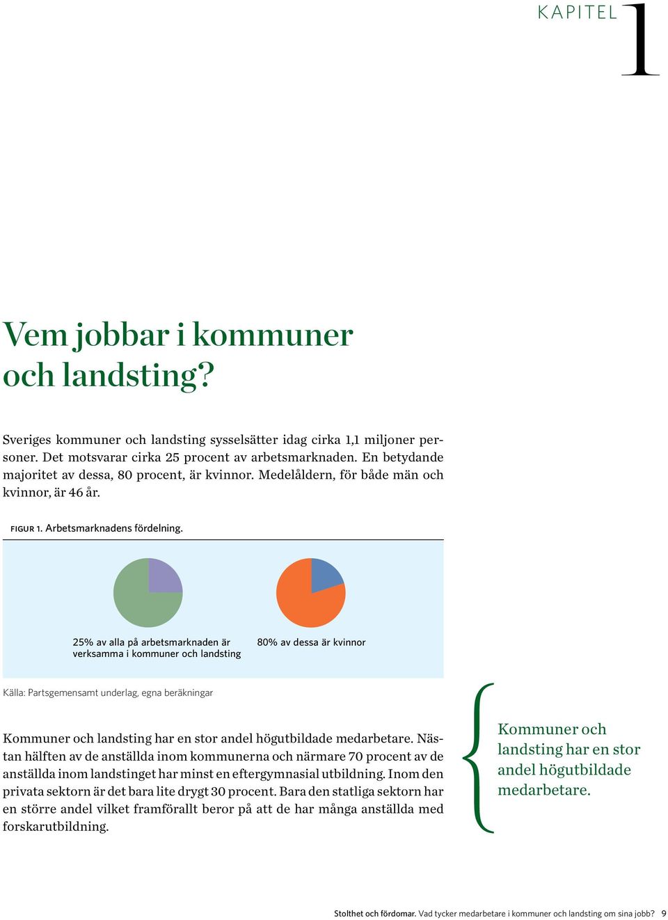 25% av alla på arbetsmarknaden är verksamma i kommuner och landsting 80% av dessa är kvinnor Källa: Partsgemensamt underlag, egna beräkningar Kommuner och landsting har en stor andel högutbildade