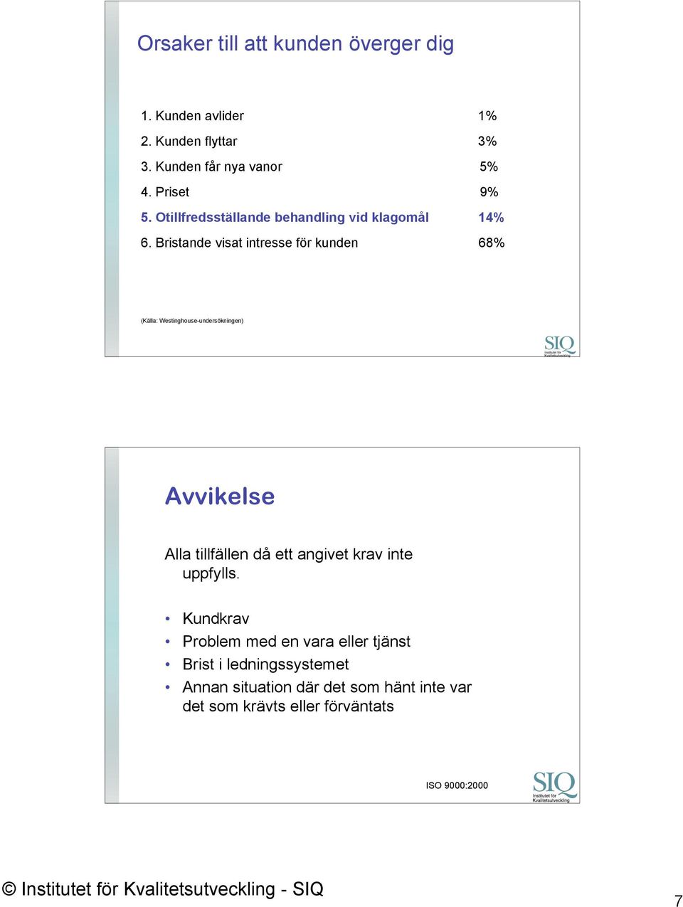 Bristande visat intresse för kunden 68% (Källa: Westinghouse-undersökningen) Avvikelse Alla tillfällen då ett