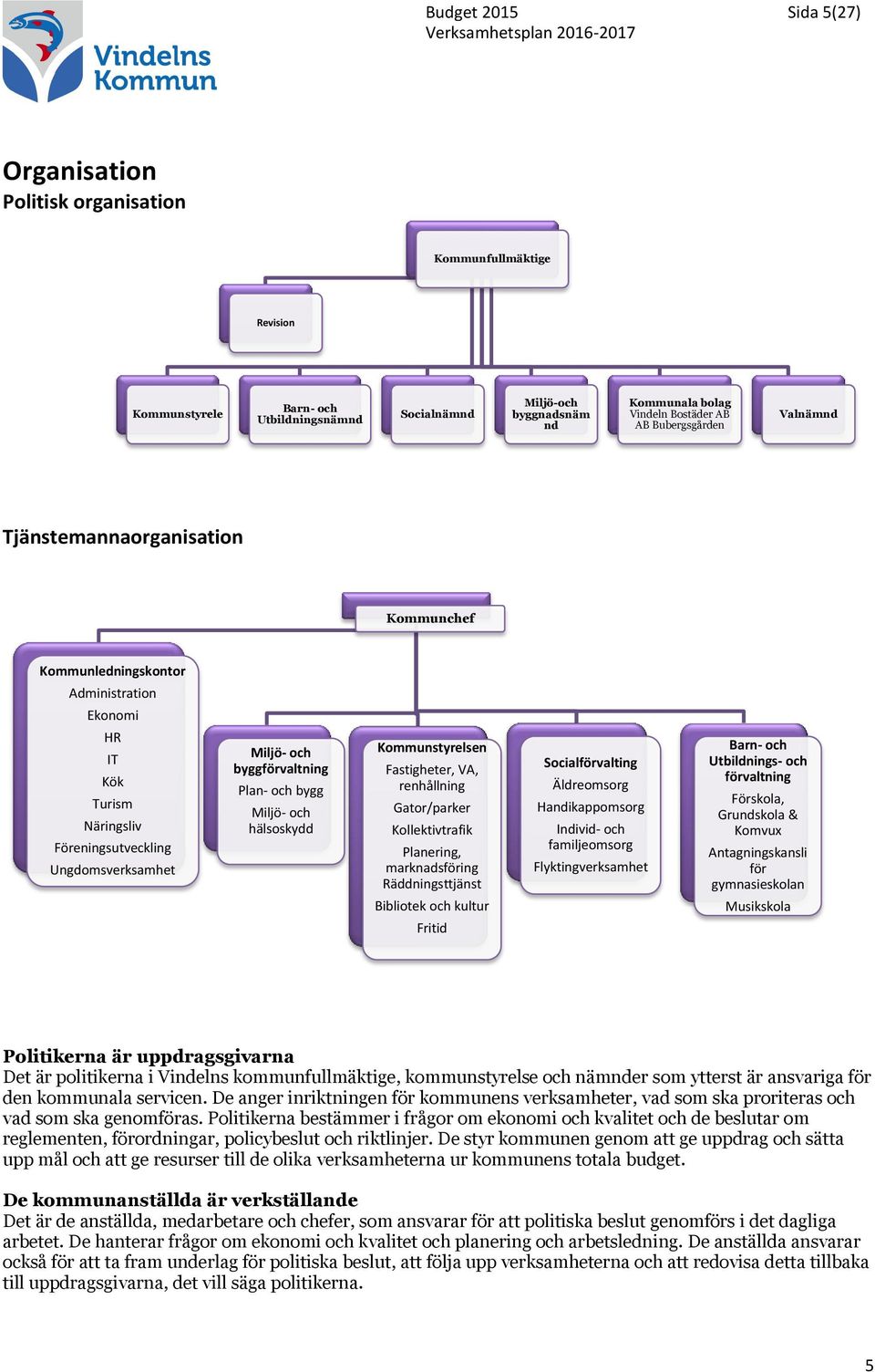 Plan- och bygg Miljö- och hälsoskydd Kommunstyrelsen Fastigheter, VA, renhållning Gator/parker Kollektivtrafik Planering, marknadsföring Räddningsttjänst Bibliotek och kultur Fritid Socialförvalting