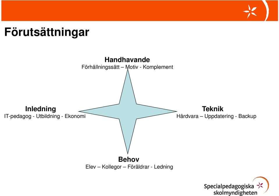 Utbildning - Ekonomi Teknik Hårdvara