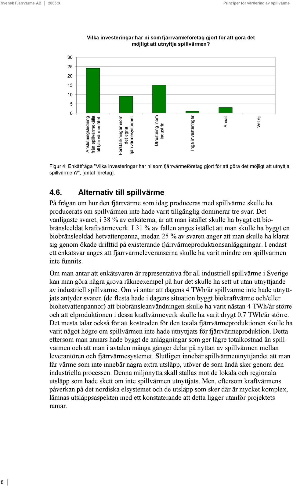 Enkätfråga Vilka investeringar har ni som fjärrvärmeföretag gjort för att göra det möjligt att utnyttja spillvärmen?, [antal företag]. 4.