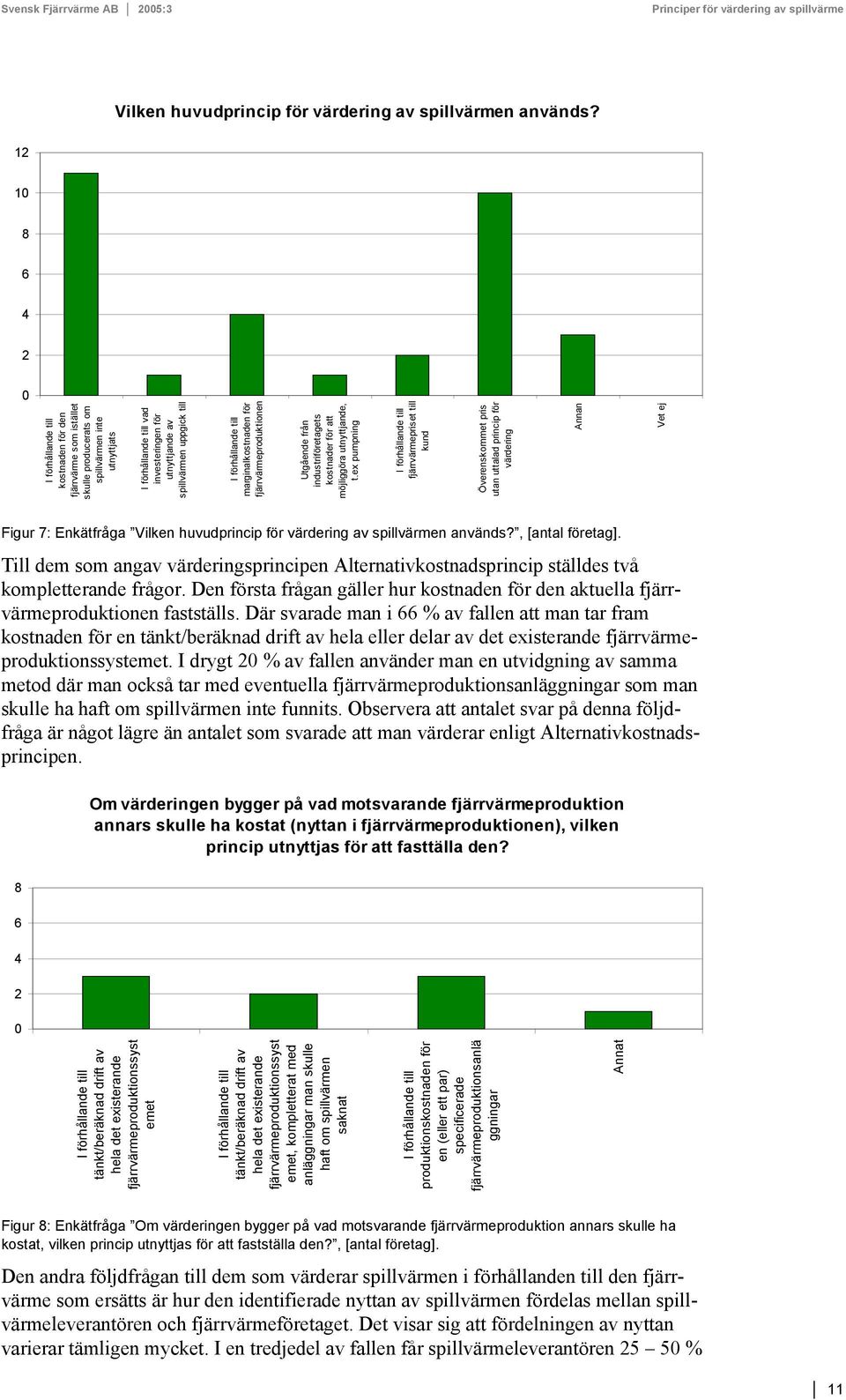 till I förhållande till marginalkostnaden för fjärrvärmeproduktionen Utgående från industriföretagets kostnader för att möjliggöra utnyttjande, t.