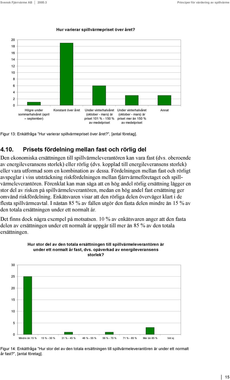 är priset mer än 15 % av medelpriset Annat Figur 13: Enkätfråga , [antal företag]. 4.1. Prisets fördelning mellan fast och rörlig del Den ekonomiska ersättningen till spillvärmeleverantören kan vara fast (dvs.