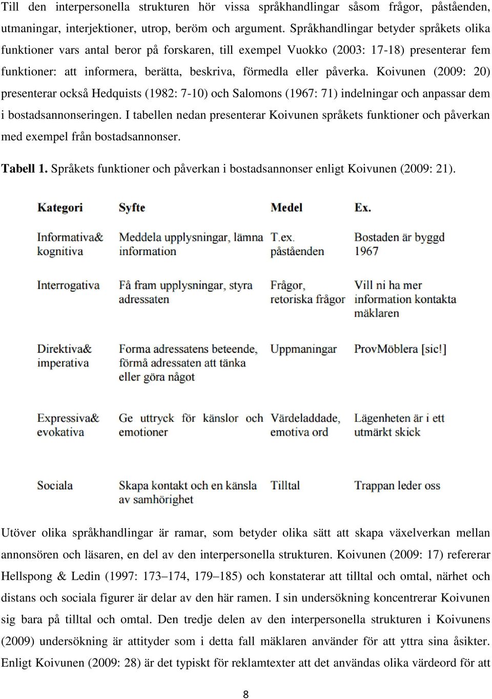 Koivunen (2009: 20) presenterar också Hedquists (1982: 7-10) och Salomons (1967: 71) indelningar och anpassar dem i bostadsannonseringen.