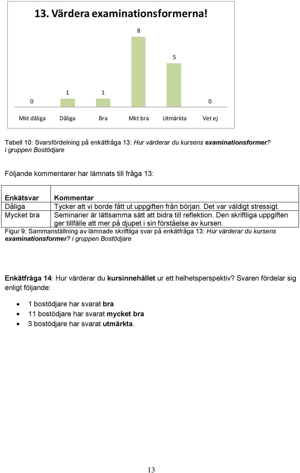 Seminarier är lättsamma sätt att bidra till reflektin. Den skriftliga uppgiften ger tillfälle att mer på djupet i sin förståelse av kursen.