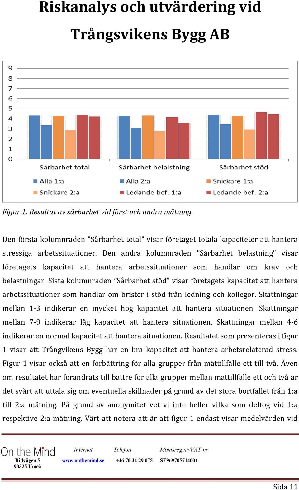 Sista kolumnraden Sårbarhet stöd visar företagets kapacitet att hantera arbetssituationer som handlar om brister i stöd från ledning och kollegor.