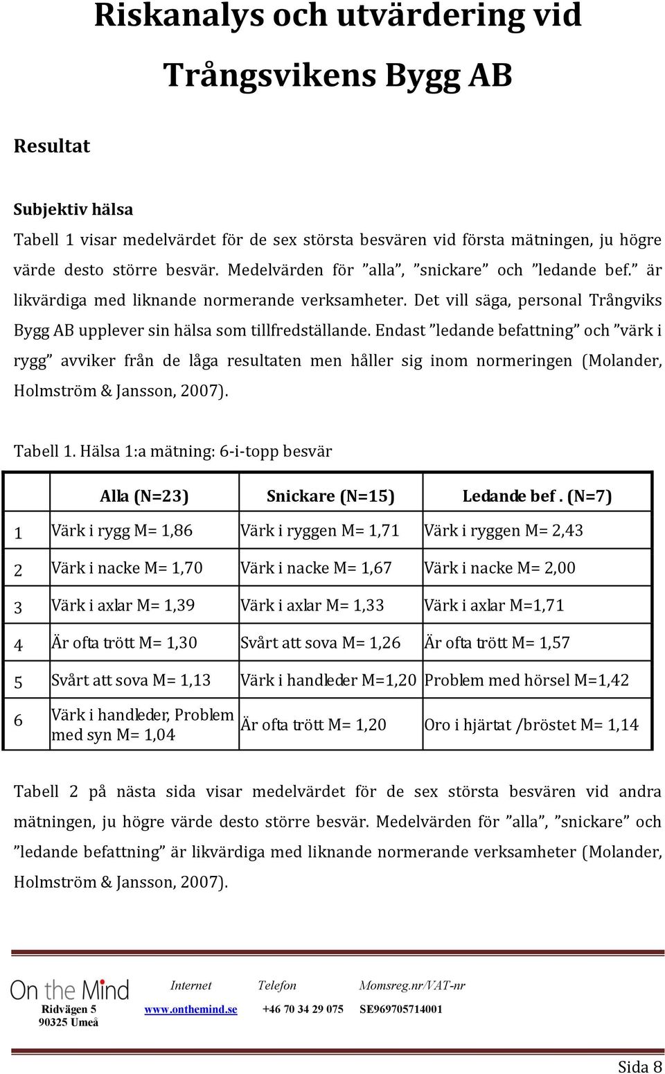 Endast ledande befattning och värk i rygg avviker från de låga resultaten men håller sig inom normeringen (Molander, Holmström & Jansson, 2007). Tabell 1.