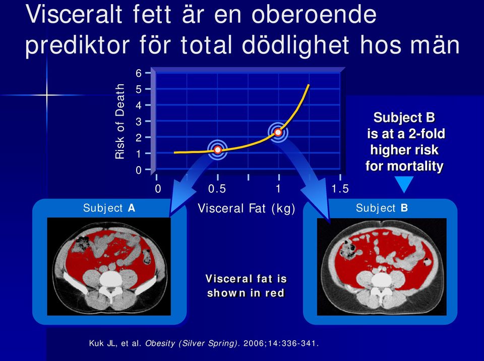 mortality Subject A 0 0.5 1 1.