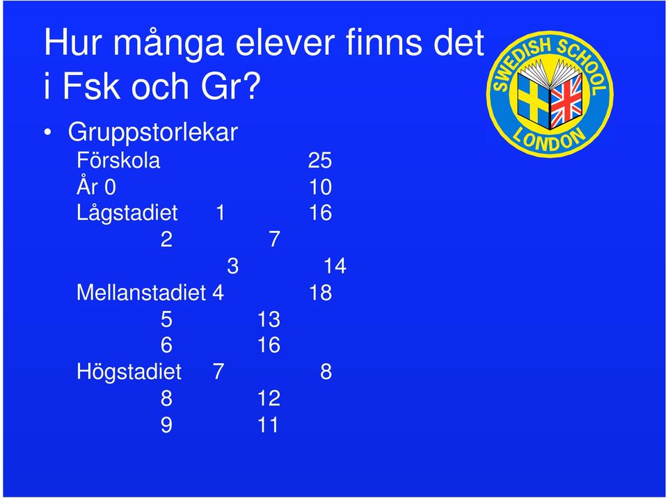 Lågstadiet 1 16 2 7 3 14 Mellanstadiet